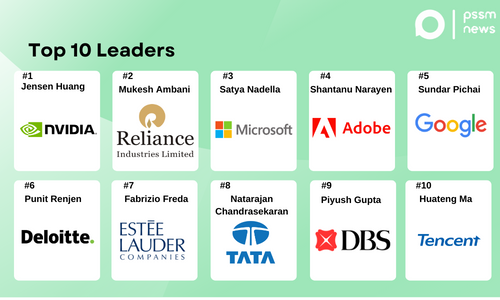 Top 10 CEOs In The World 2023: CEO And Business - PSSM NEWS